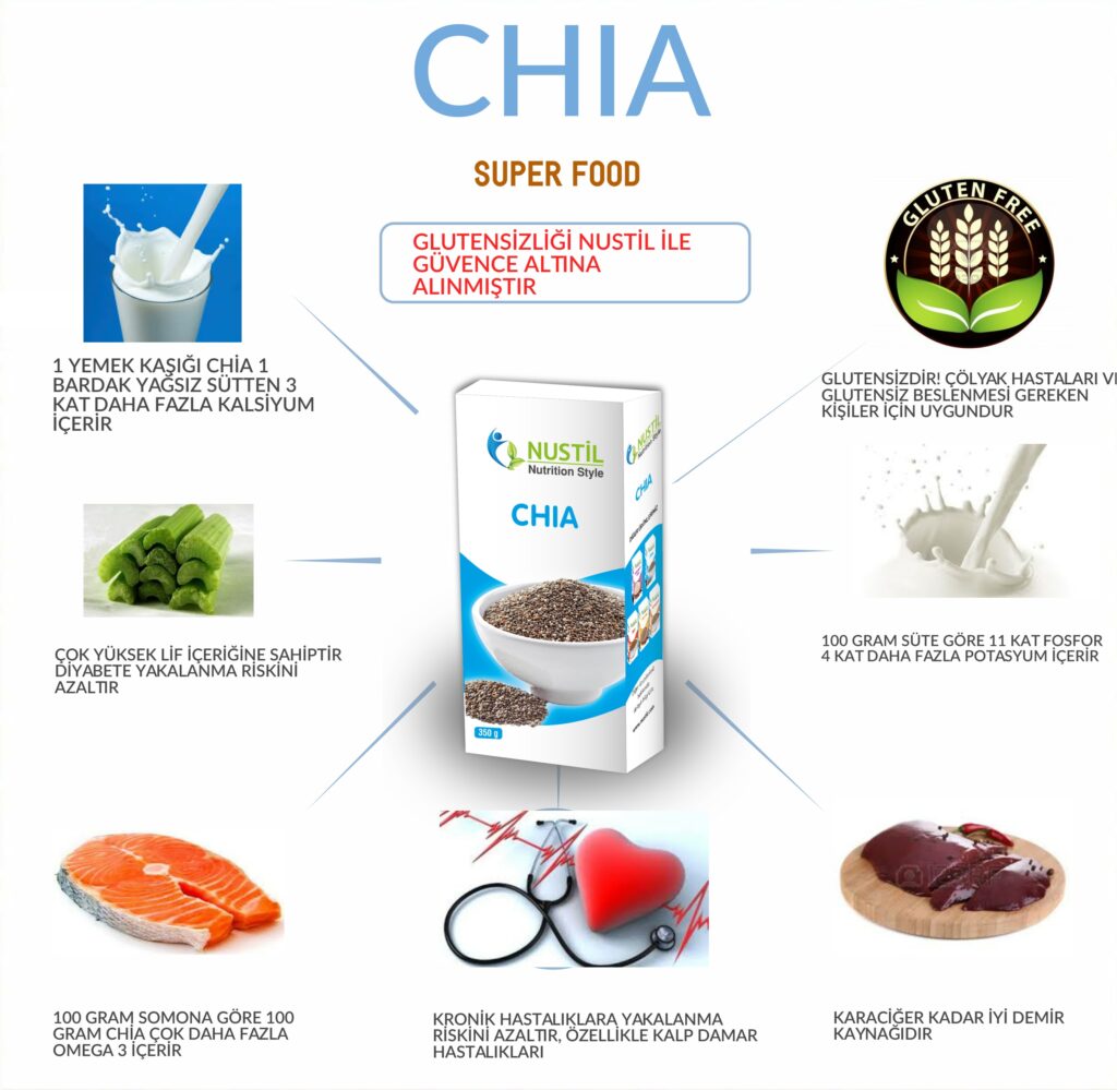 Chia Nedir?